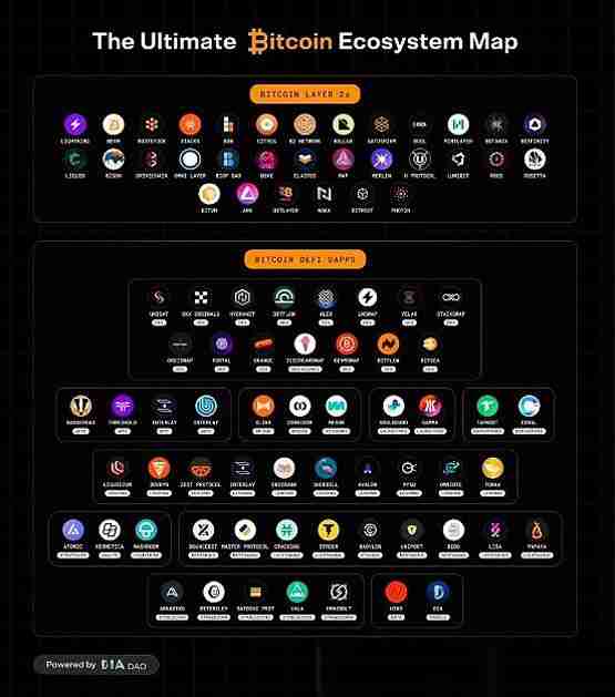 比特币收益机遇正在蓬勃发展 有哪些值得关注的机会